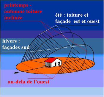 Course Solaire